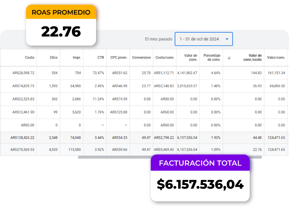 METRICAS WEB GRAN CRIOLLO