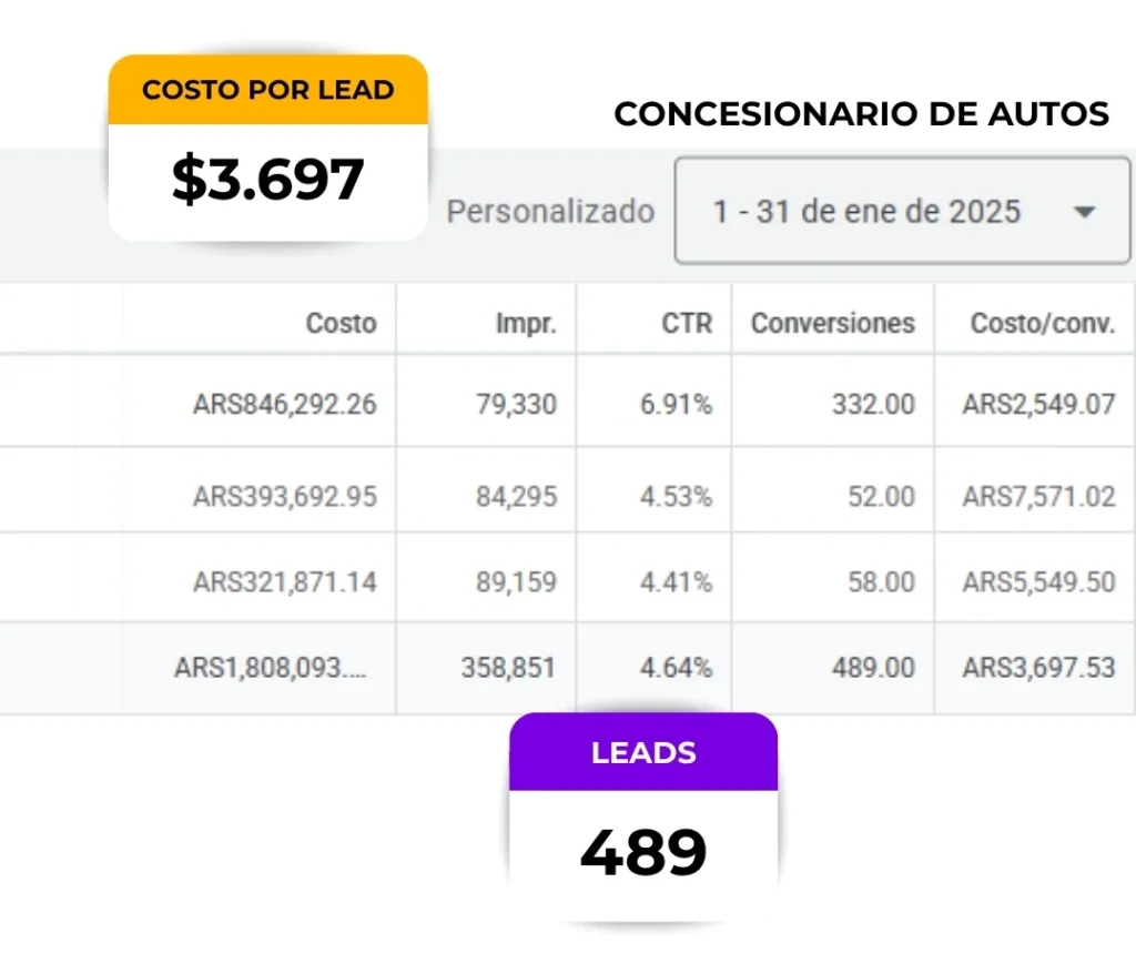 Concesionario de autos