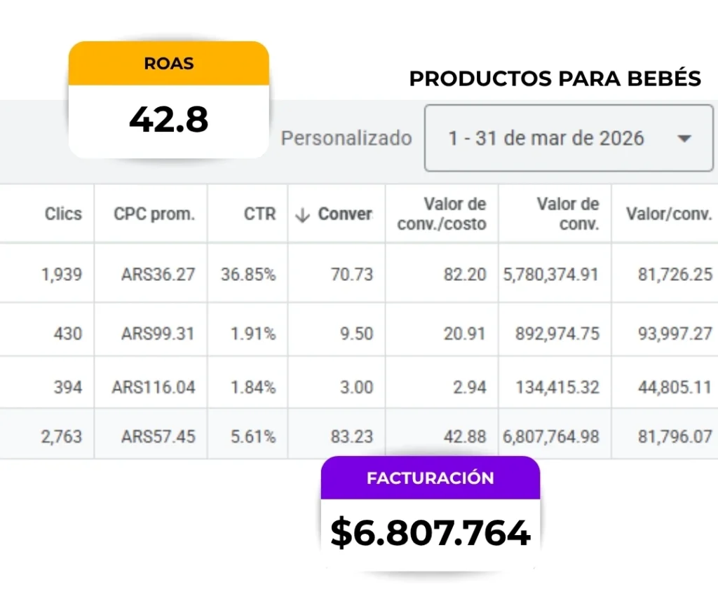 Productos para bebés